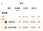 开运体育网址-红星巴黎众志成城，法甲劲旅继续向冠军逼近的简单介绍