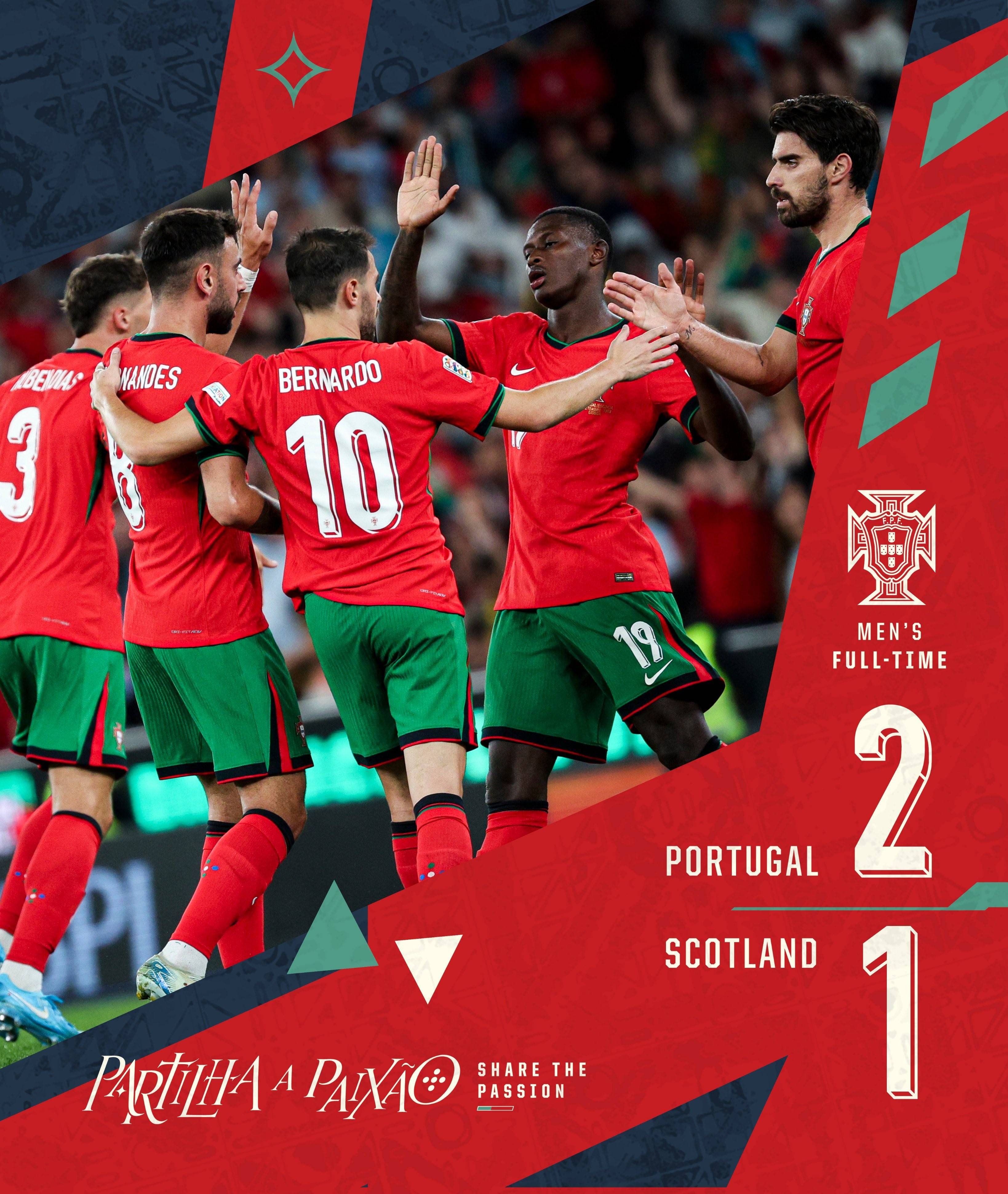 葡萄牙惊险逃平，欧预赛决战突飞猛进的简单介绍