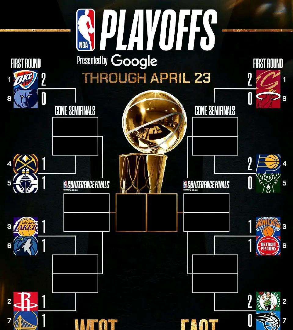 包含大洲赛事胜负难测，球队实力差距拉开的词条