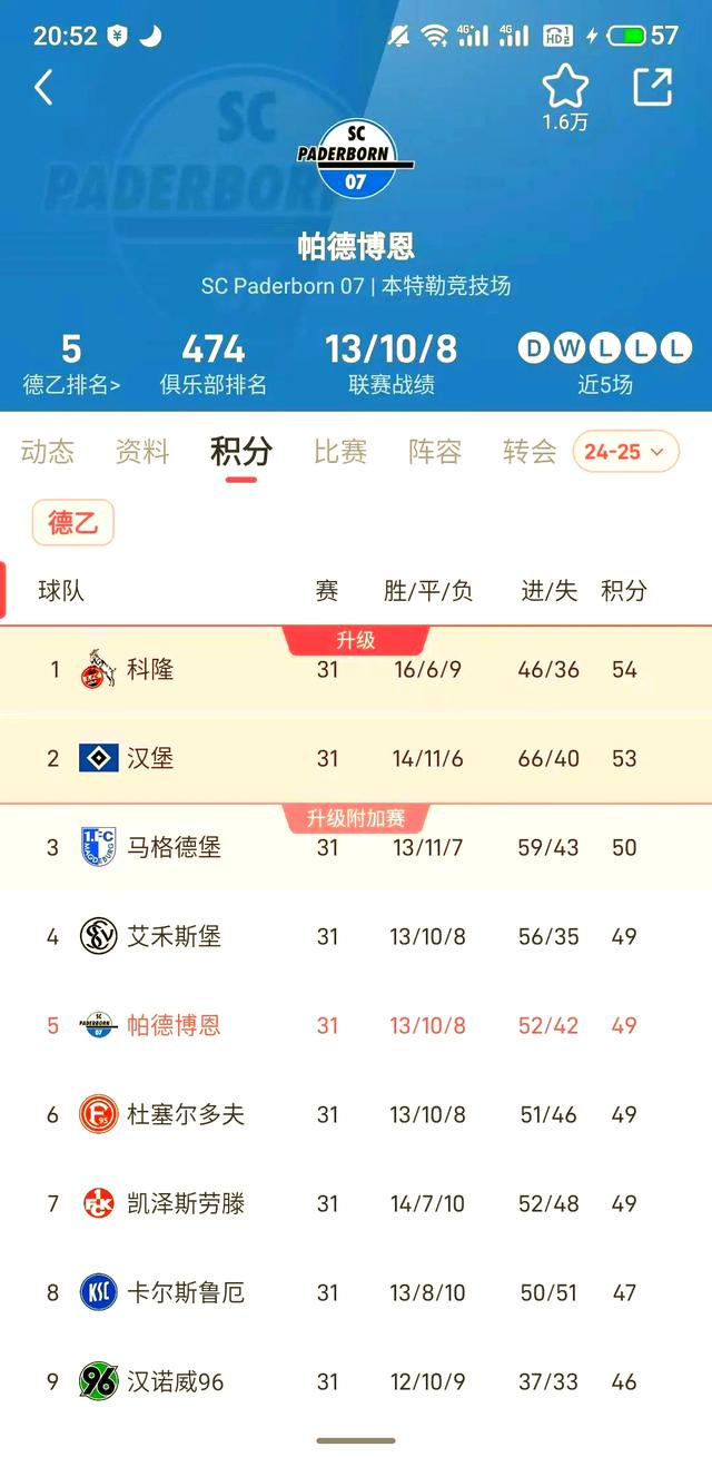 汉堡队在德乙联赛中表现出色,豪取连胜的简单介绍 汉堡队在德乙联赛中表现出色,豪取连胜的简单介绍