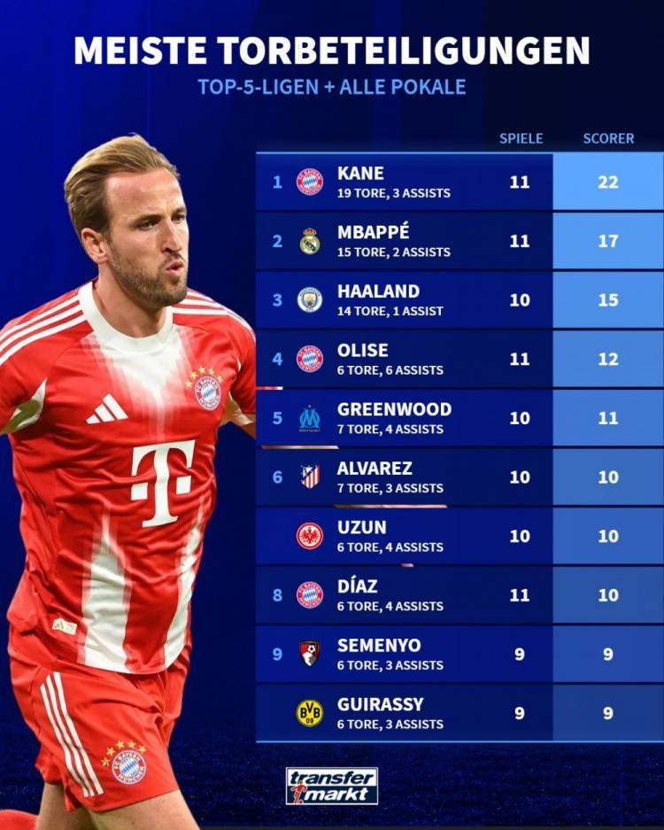 欧冠赛事中出现多个进球奇迹,场面火爆 欧冠赛事中出现多个进球奇迹,场面火爆