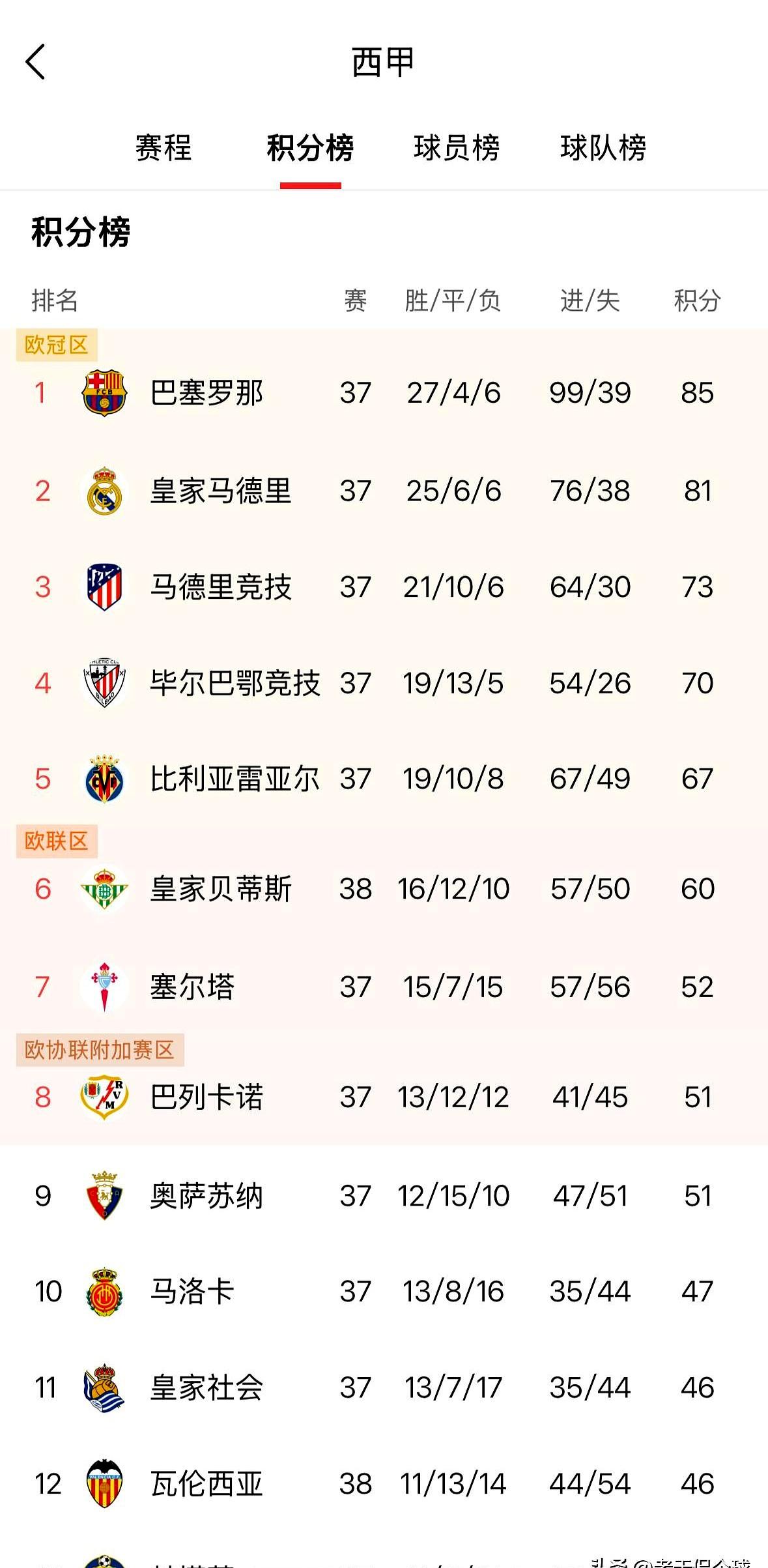 红星巴黎众志成城，法甲劲旅继续向冠军逼近的简单介绍