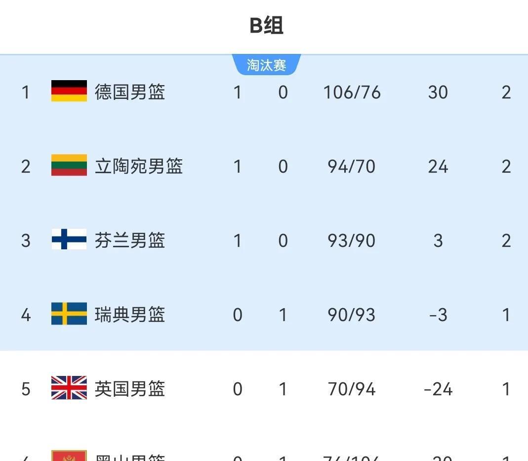 包含欧洲杯篮球赛开幕，各队实力对比如何？的词条